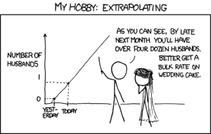 extrapolons