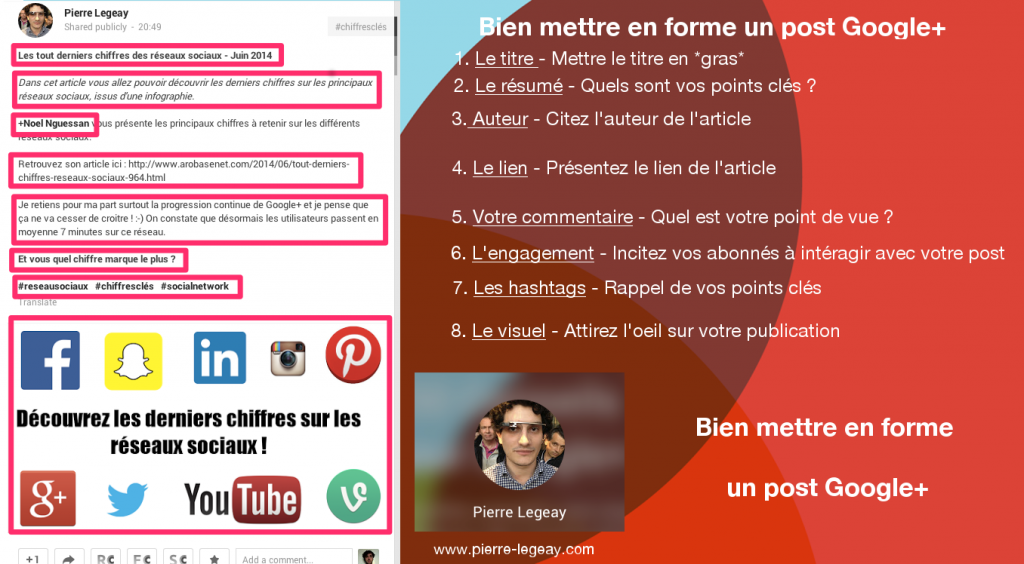 Mettre en forme un post Google+